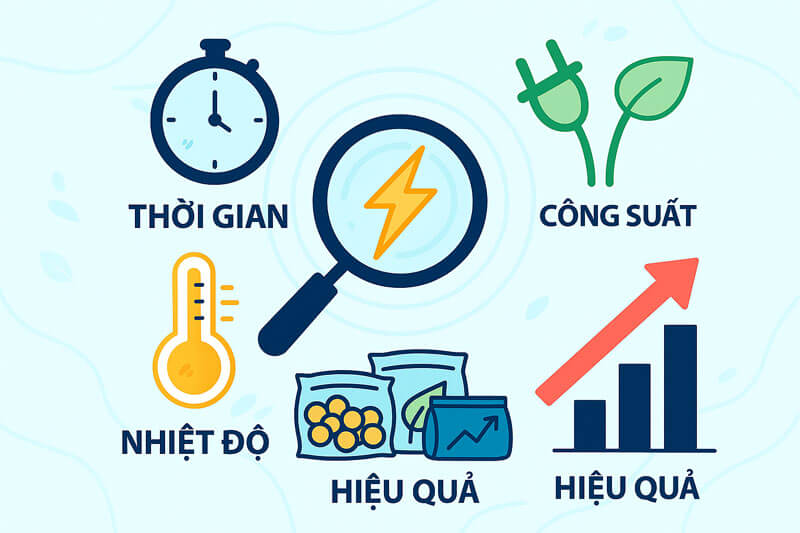 Phân Tích Các Yếu Tố Chi Phí Điện Năng Chính