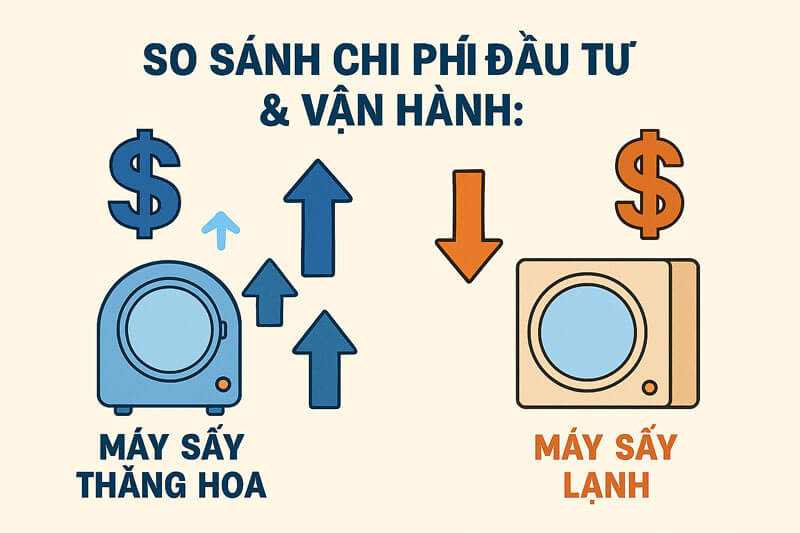 So Sánh Chi Phí Đầu Tư & Vận Hành