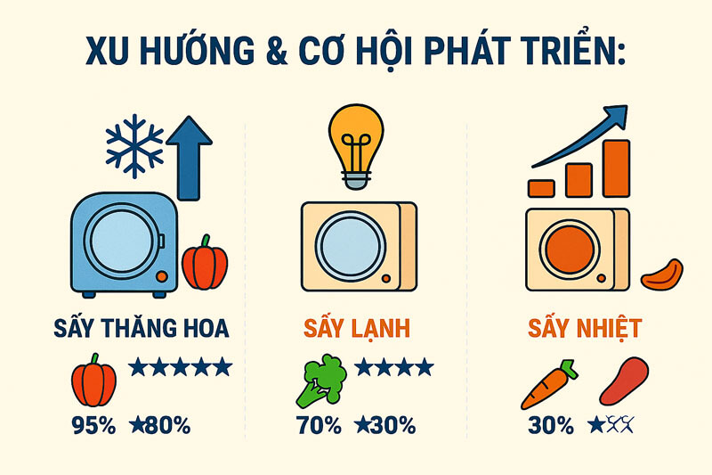 Xu Hướng & Cơ Hội Phát Triển